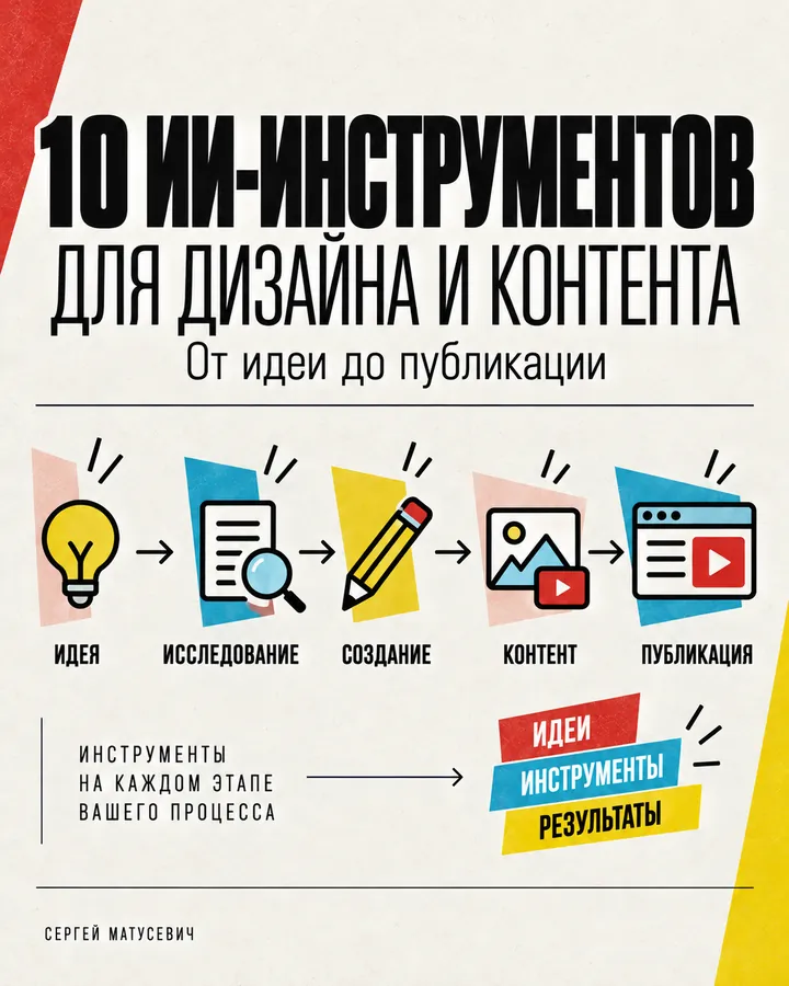 Обложка гайда «10 ИИ-инструментов для дизайна и контента»