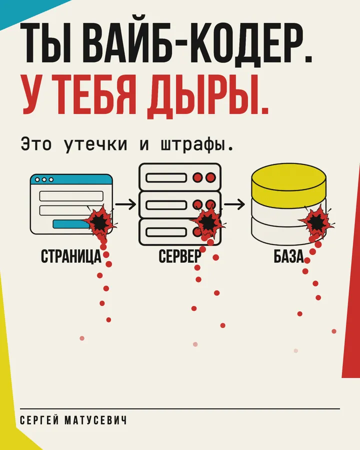 Обложка гайда «Код под замком: проверь приложение на дыры»
